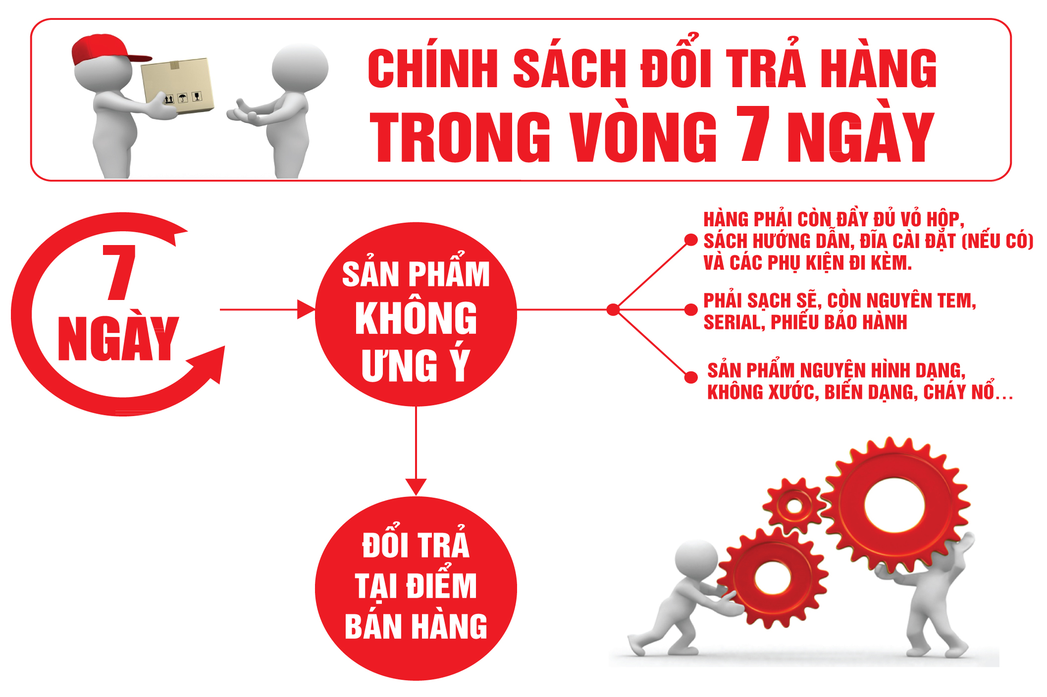  Chính sách Bảo hành - Đổi trả